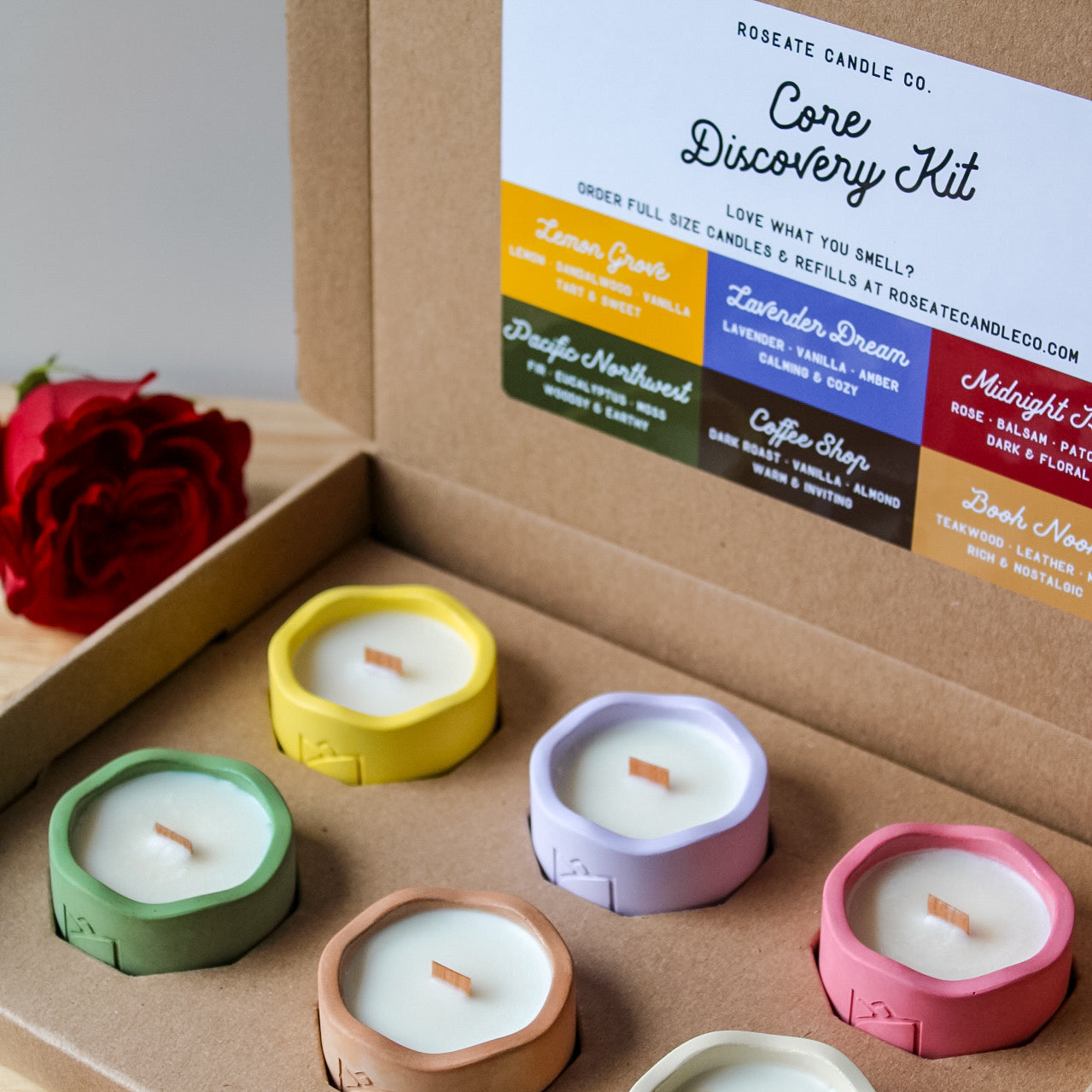 Core Discovery Kit